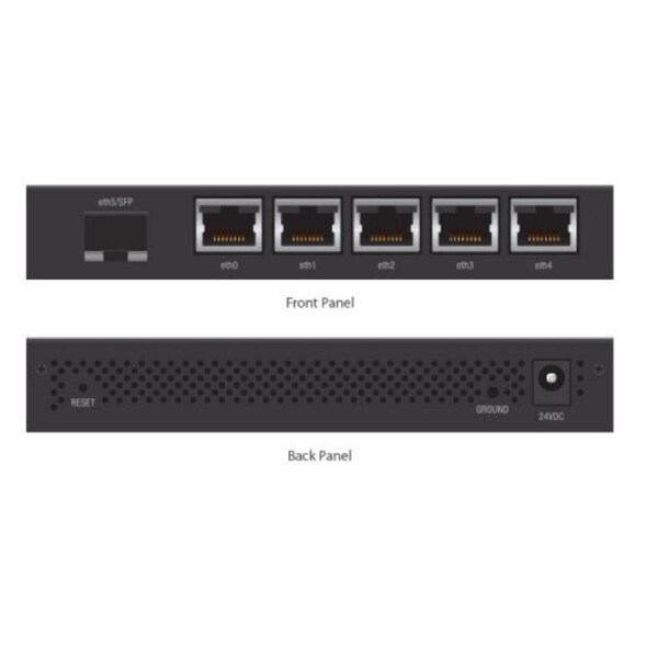 Ubiquiti EdgeRouter X 5-Port Gigabit Router w/ 880MHz Processor/256MB RAM