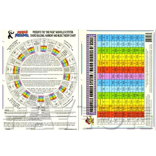 Dr Ducks Chord Building Theory Chart