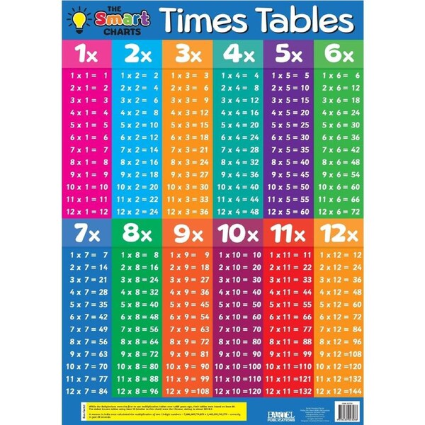 SMART CHART TIMES TABLE / DIVISION BLUE