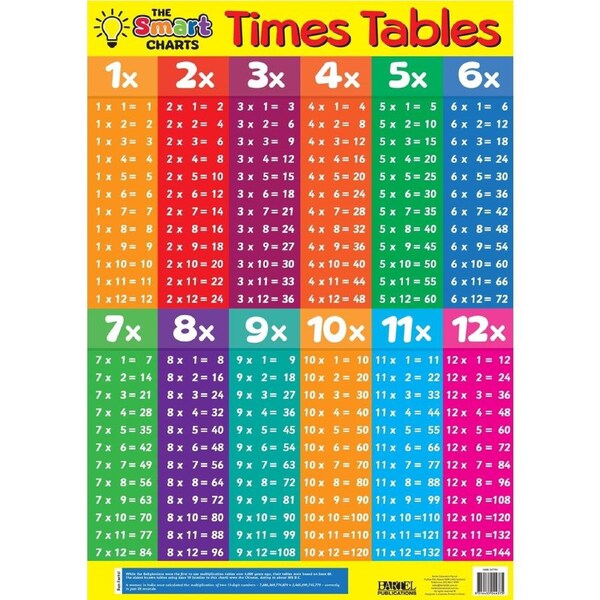 SMART CHART TIMES TABLES / DIVISION YELLOW