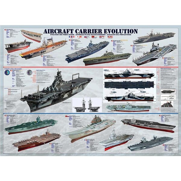 Eurographics - Aircraft Carrier Evolution Puzzle 1000pc