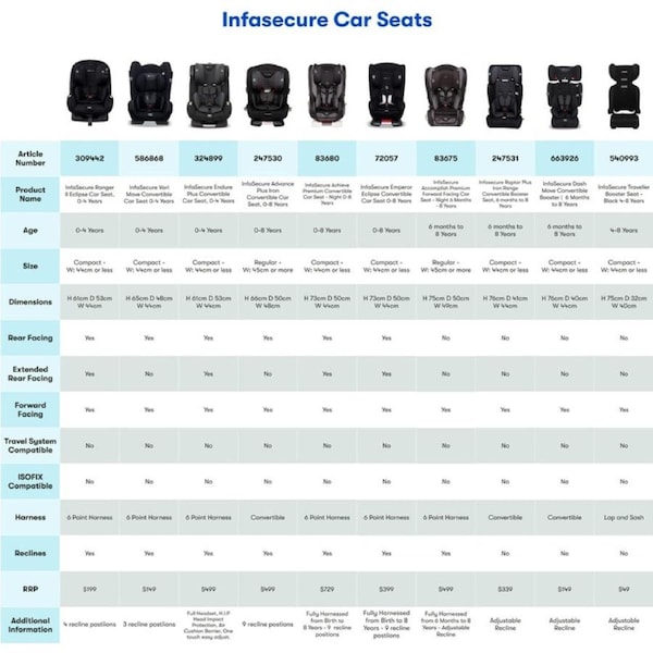 InfaSecure Traveller Booster Seat - 4-8 Years