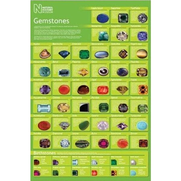 Impact Merch Gemstones Poster Home/Room Wall Hanging Decor Display 91x61cm