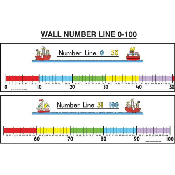 Wall Number Line 0-100 & Whiteboard Pen