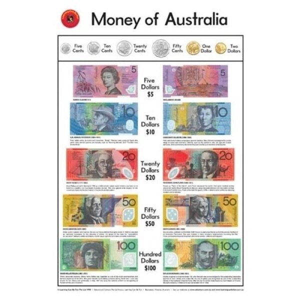 Learning Can Be Fun - Money of Australia Chart