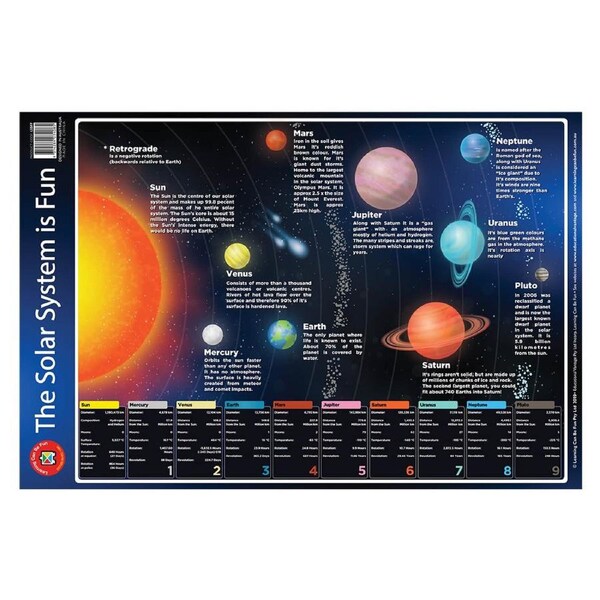 Learning Can Be Fun - The Solar System is Fun Poster