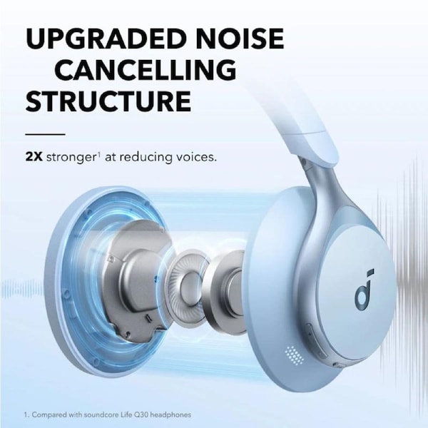 Soundcore Space One Noise Cancelling Headphones - Blue Blue