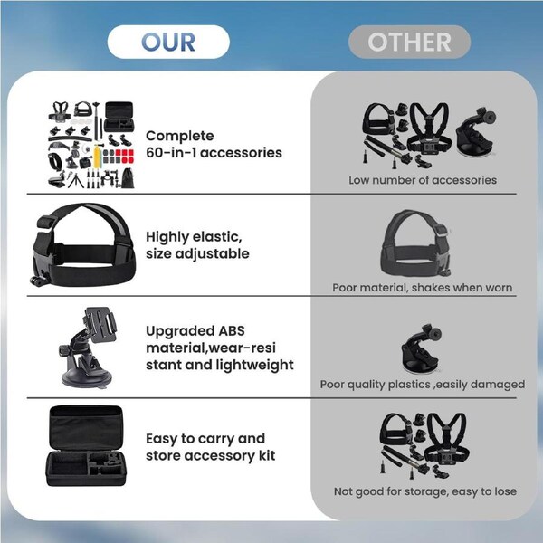 GoPro Accessory Kit 60-in-1 for Hero 13 12 11 10 9 8 7 Max DJI AKASO SJCAM