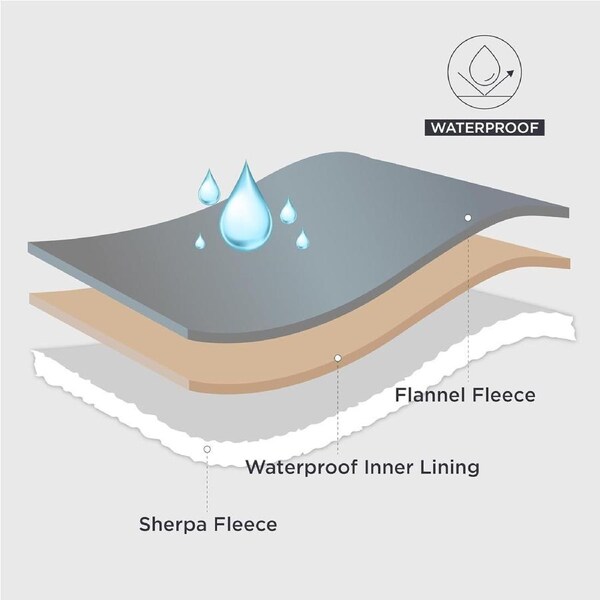 Waterproof Blankets for Large Dogs and Cats Washable Sherpa Fleece