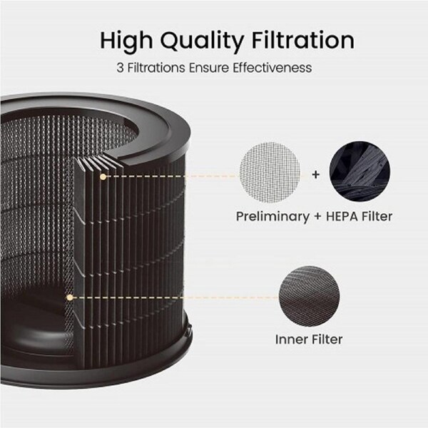 Smartmi Air Purifier P1 Filter - Pollen Allergy Black