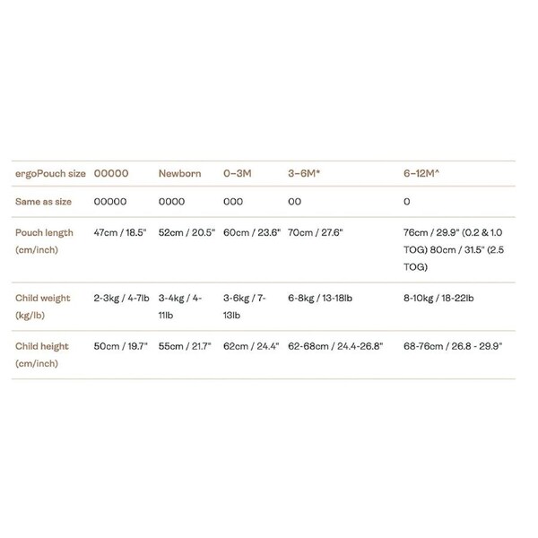 Ergopouch baby/Infant Cocoon Swaddle Bag Tog 0.2 Dragonflies 00-00