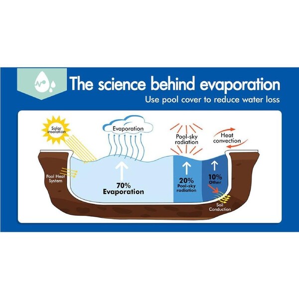 ALFORDSON Pool Cover 500 Microns Solar Blanket Swimming Isothermal Covers 7m x 4m