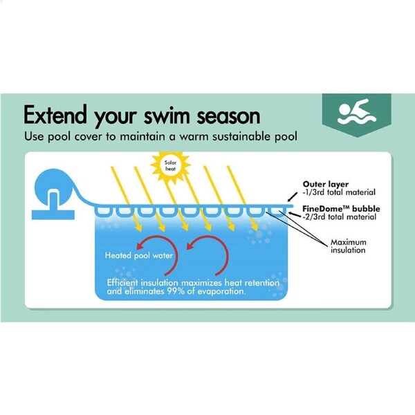 ALFORDSON Pool Cover 500 Micron Solar Blanket Swimming 6M Grey Roller Set 6M Roller + 7x4M Cover