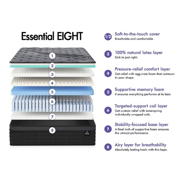 STARRY EUCALYPT Mattress Queen Double King Single Bed Pocket Spring Foam Grey Eudora - 34cm - King Single