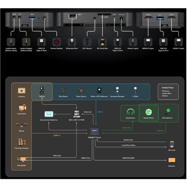 OBSBOT Talent Multi-Cam Live Streaming Studio Black