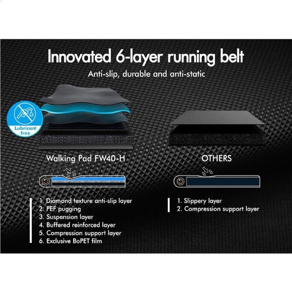 BLACK LORD Treadmill Electric Walking Pad Under Desk Home Gym 400mm Black Grey