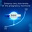Clearblue Digital Ultra Early Pregnancy Test each