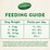 Nature's Gift Slow Cooked Chicken With Lentils Fresh Dog Food 220g x 2 pack